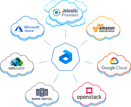 cloud strategy